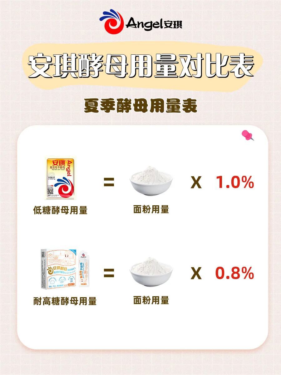 安琪酵母用量对比表