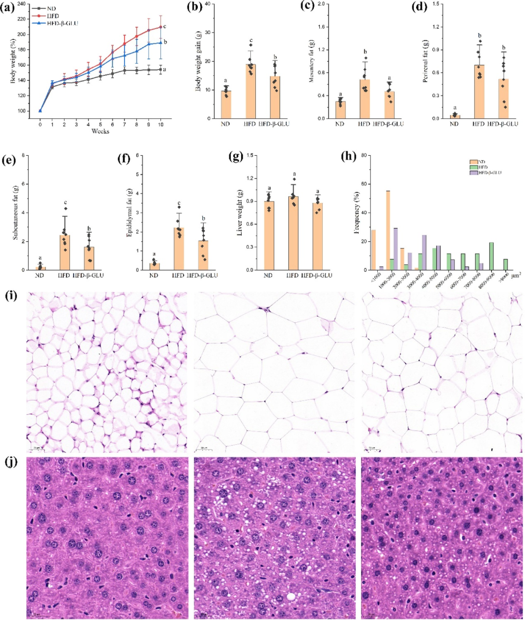 酵母β葡聚糖干预对代谢综合征的影响
