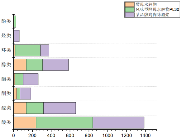 福诺PL30:产品试验 福诺PL30:产品试验