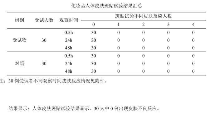 提升角质形成细胞的活力