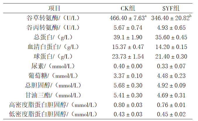 试验组SYF黄颡鱼