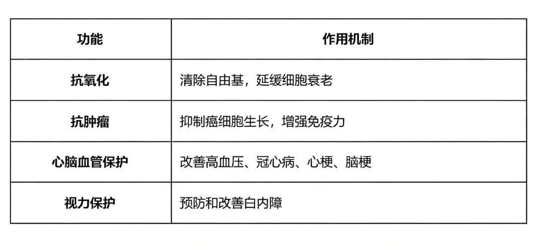  硒的四大核心功能