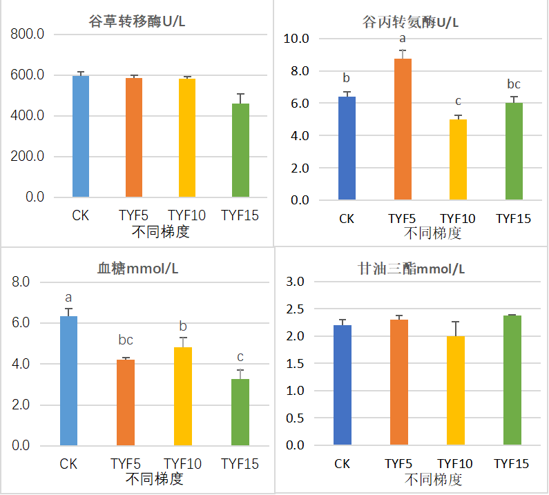 全周期替代，减轻肝脏负担，机体代谢更平稳