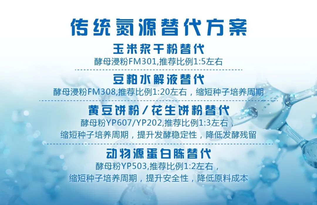 安琪发酵营养元已广泛应用于多个领域