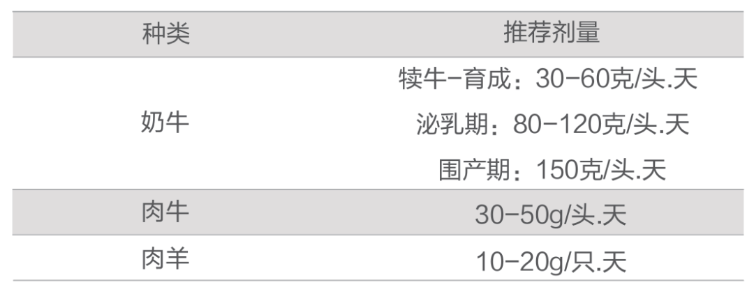 百可利犇的用法用量 百可利犇的用法用量