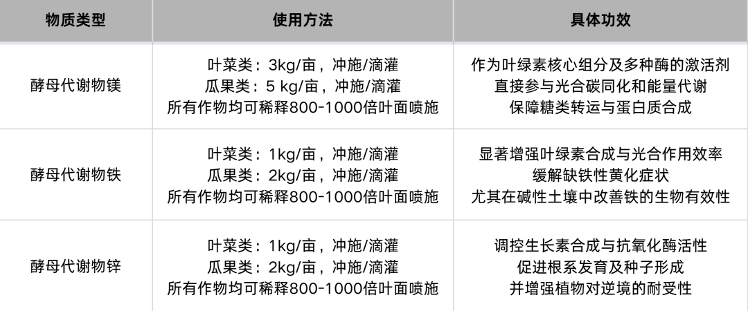 酵母代谢物中微量元素产品使用手册