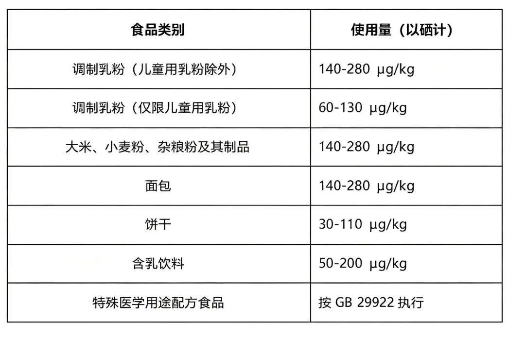 法规合规：国家标准背书