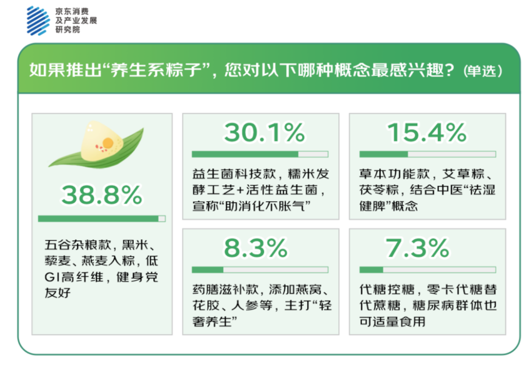 哪类粽子最受市场欢迎? 哪类粽子最受市场欢迎?