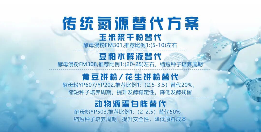 传统氮源替代解决方案