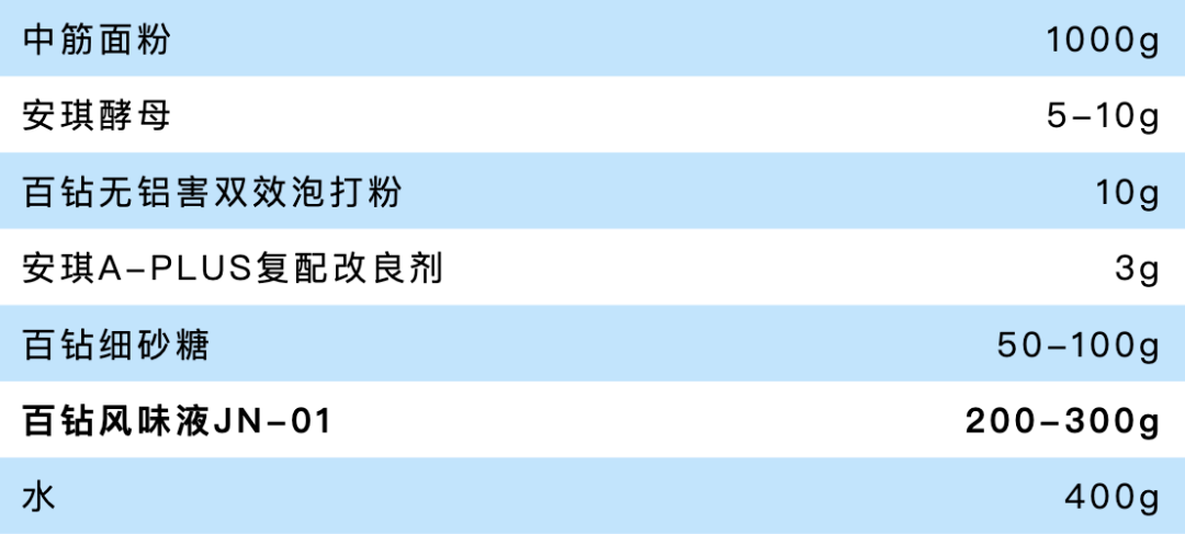 准备食材