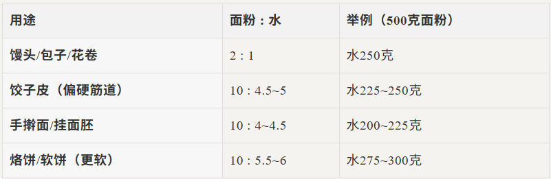 包制小笼包比例