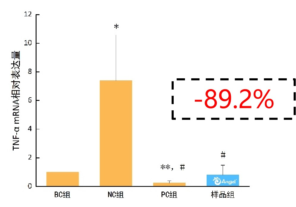 LPS诱导角质形成细胞模型 LPS诱导角质形成细胞模型