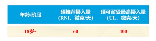 成人硒摄入参考值 成人硒摄入参考值