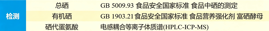 总硒、有机硒和硒代蛋氨酸的检测方法 总硒、有机硒和硒代蛋氨酸的检测方法