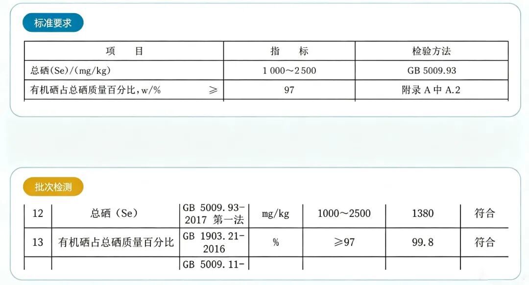 标准要求与某批次外检结果 标准要求与某批次外检结果