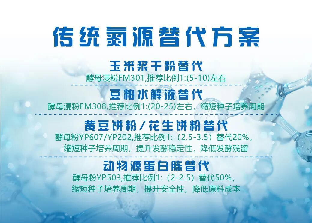 安琪带来传统氮源替代方案 安琪带来传统氮源替代方案